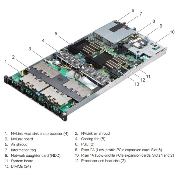 Dell Poweredge C4130 GPU Server 2